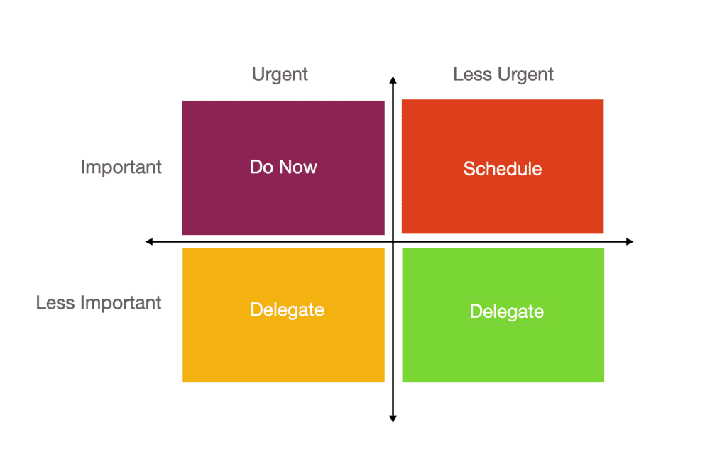 Master Time Management with the Eisenhower Matrix for Software Engineers